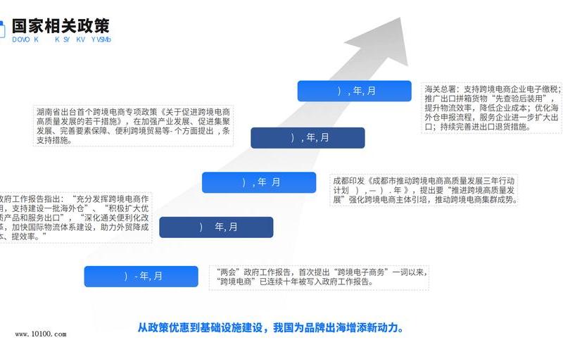 电商怎么营销-运营电商