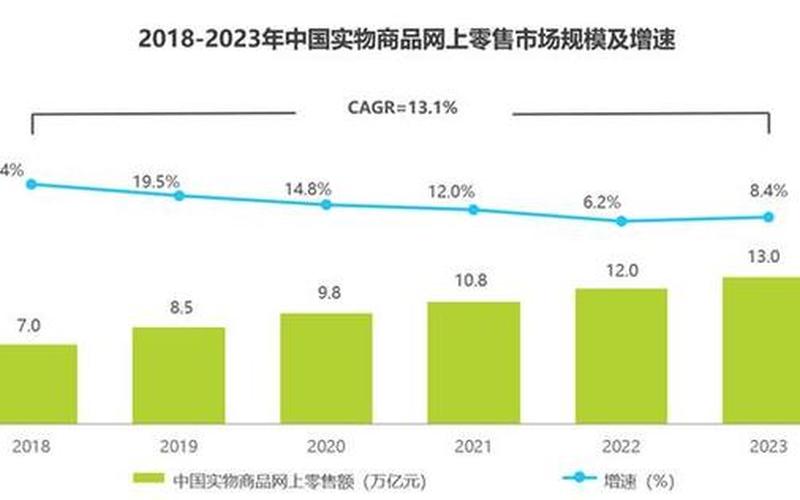 综合类电商,综合类电商2b2c