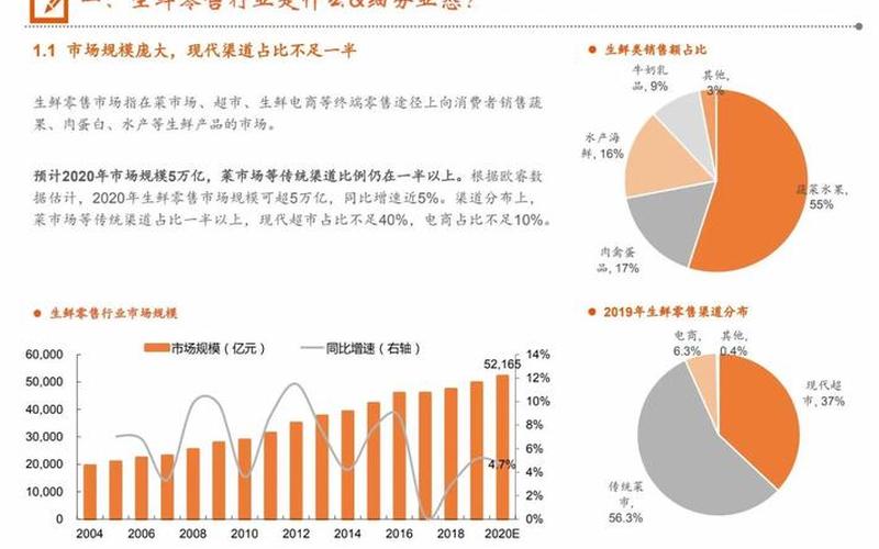 新零售电商仓储供应商—零售行业电商仓库的现状