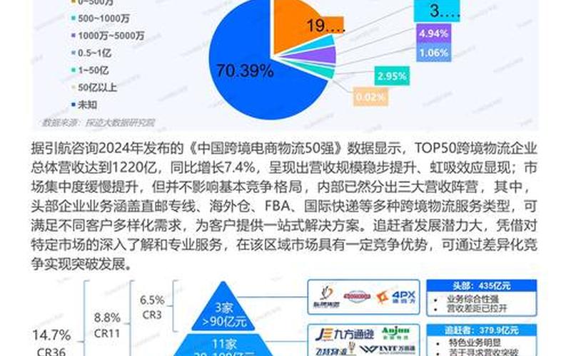 跨境电商物流发展前景-2021跨境电商物流的发展现状