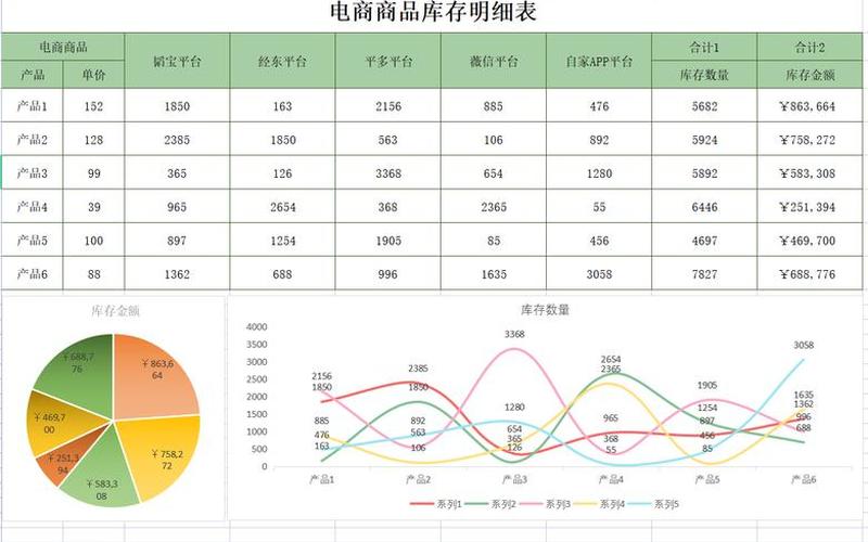 电商销售收[shōu]入