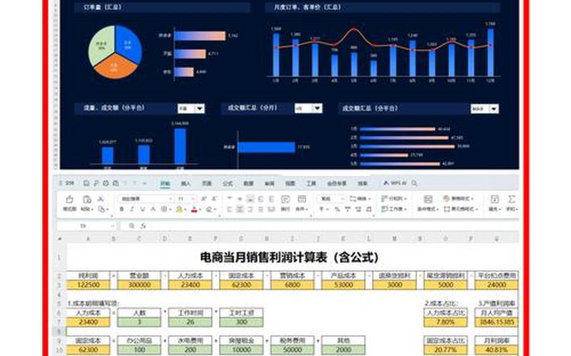 电商平台收到销售款—电商平台收到销售款怎么做账