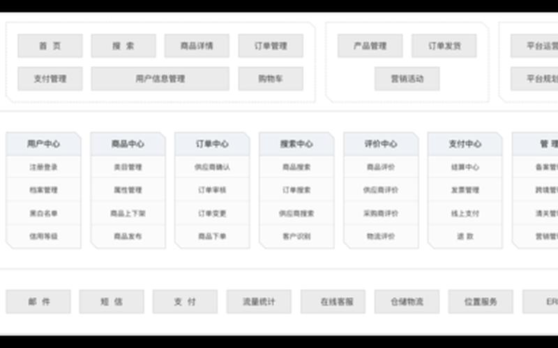 跨境电商平台搭建-跨境电商平台搭建框架