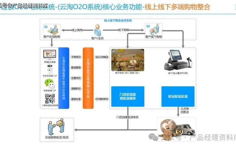 移动电商解决方案(移动电商政策)