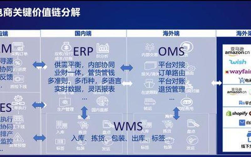 spotter跨境电商-netsuite 跨境电商