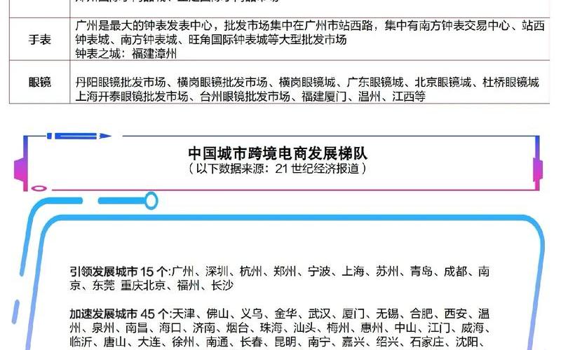 大连跨境电商培训中心 大连跨境电商优惠政策