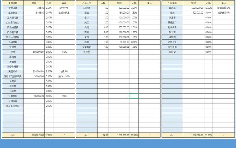 电商公司财务报表格式、电商企业报表