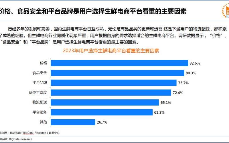 全国生鲜电商网站排名生鲜电商平台排名