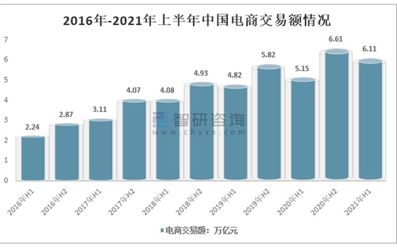 2019电商未来发展趋势、2021年电商未来发展有哪些趋势