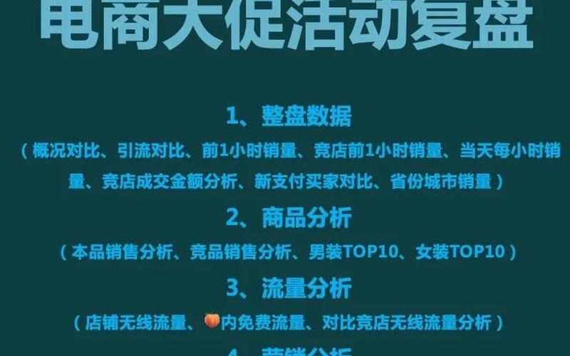 电商大促文案,电商大促活动有哪些