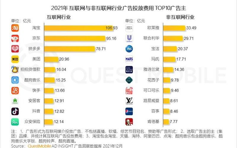 移动互联网电商开发—移动互联网开发就业前景