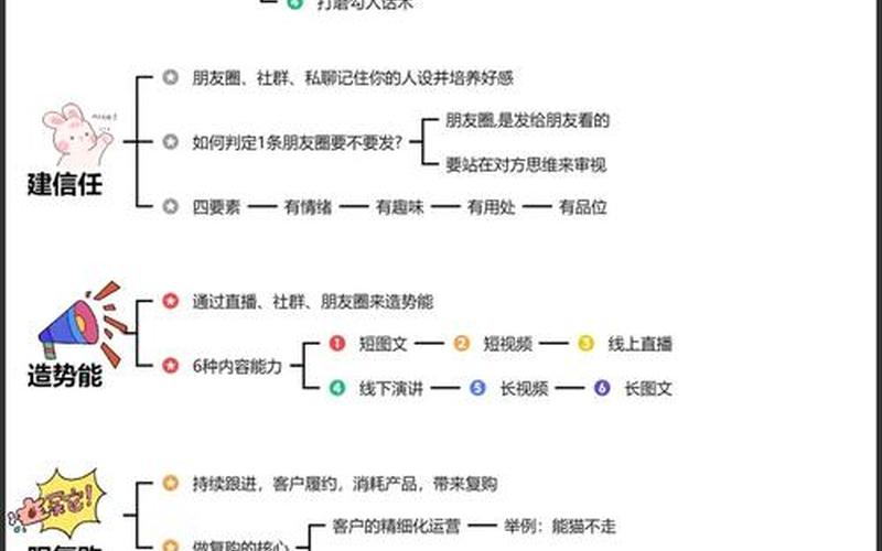 实体店私域电商怎么玩—实体店如何建立自己的私域流量