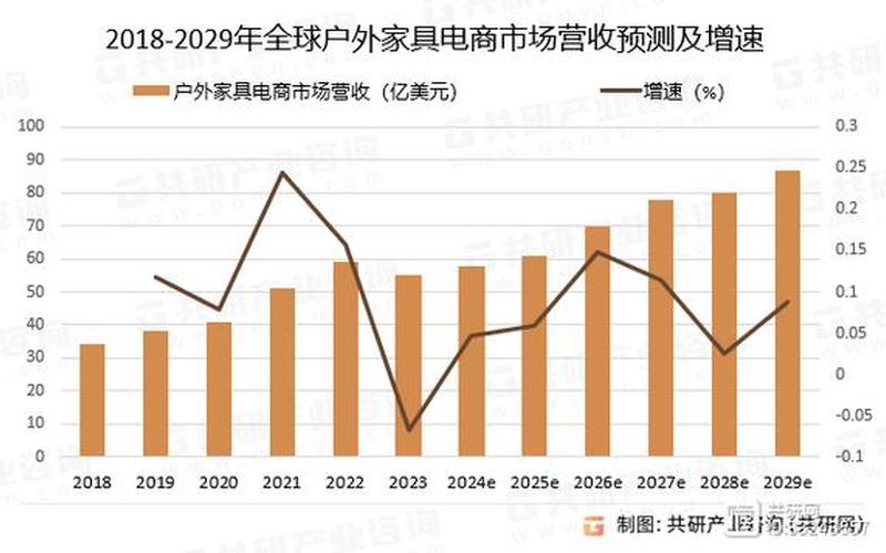 创办电商平台投资多少