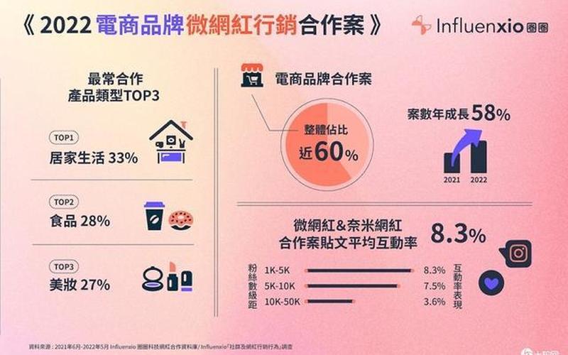 网红电商如何盈利、网红电商的现状