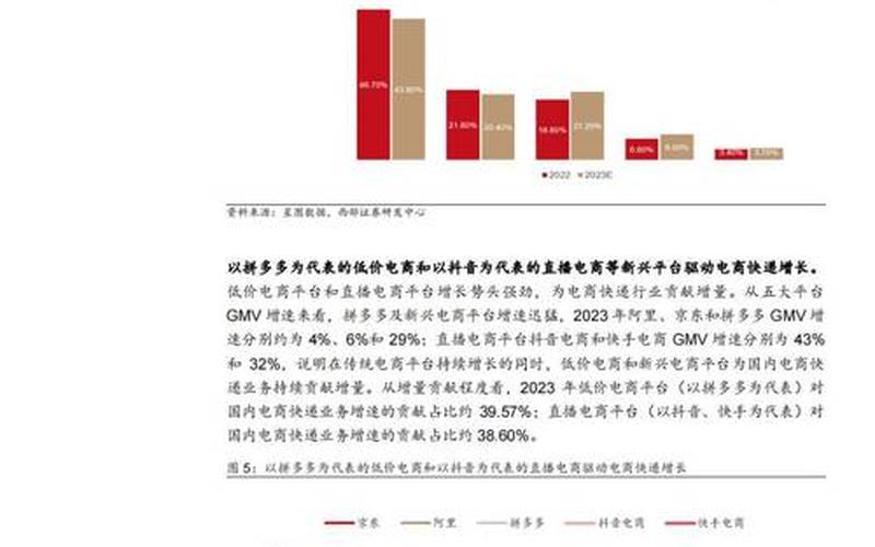 电商核心竞争力(电商的核心)