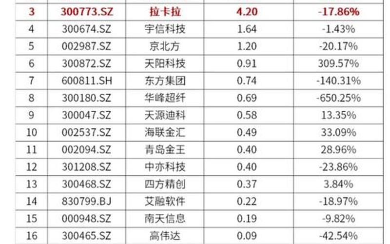 跨境电商概念股一览表 跨境电商概念股票一览