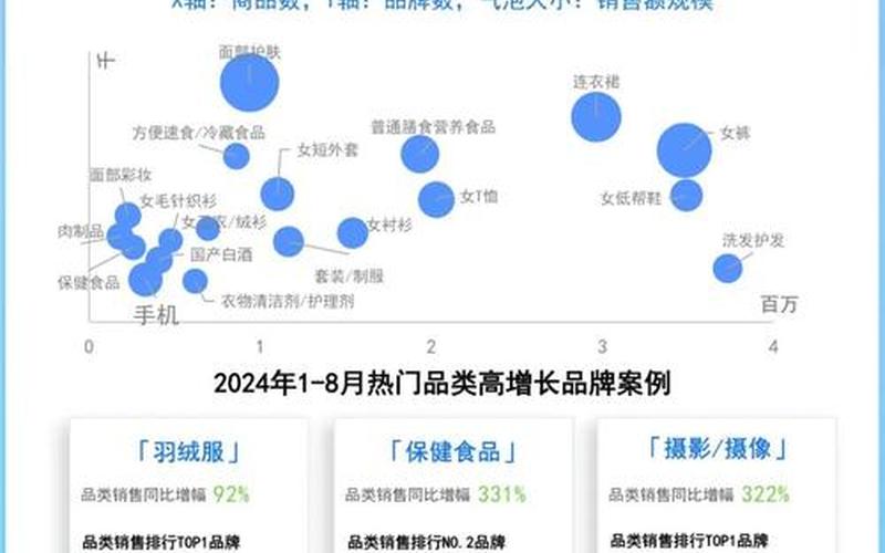 国内社区电商平台的哪些、中国社区电商排行榜