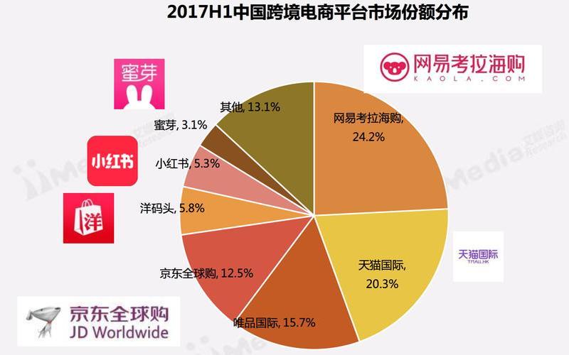 电子商务法跨境电商,电子商务法跨境电商发展趋势