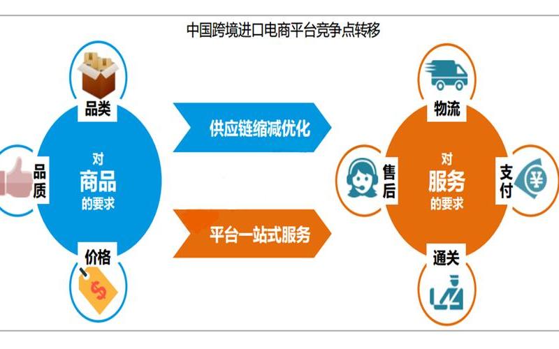 跨境电商物流销售—跨境电商物流销售工作内容