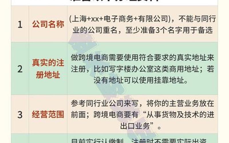 上海跨境电商公司注册,上海跨境电商公司[sī]招聘