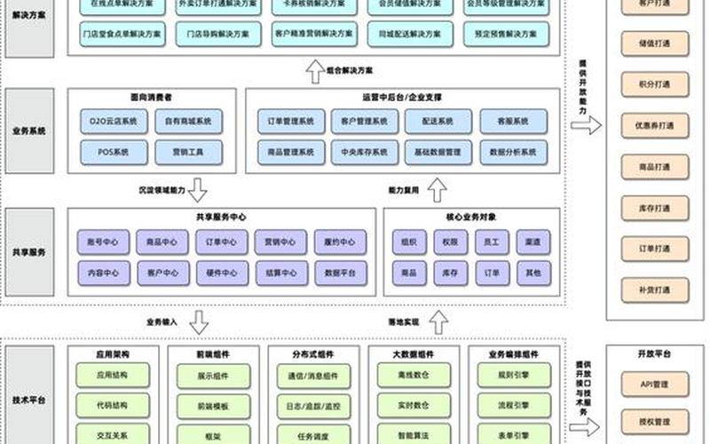 私域电商saas体系;私域电商产业联盟