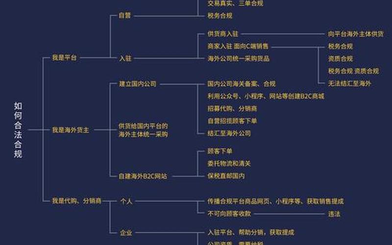 电商步骤,怎么做外贸电商步骤