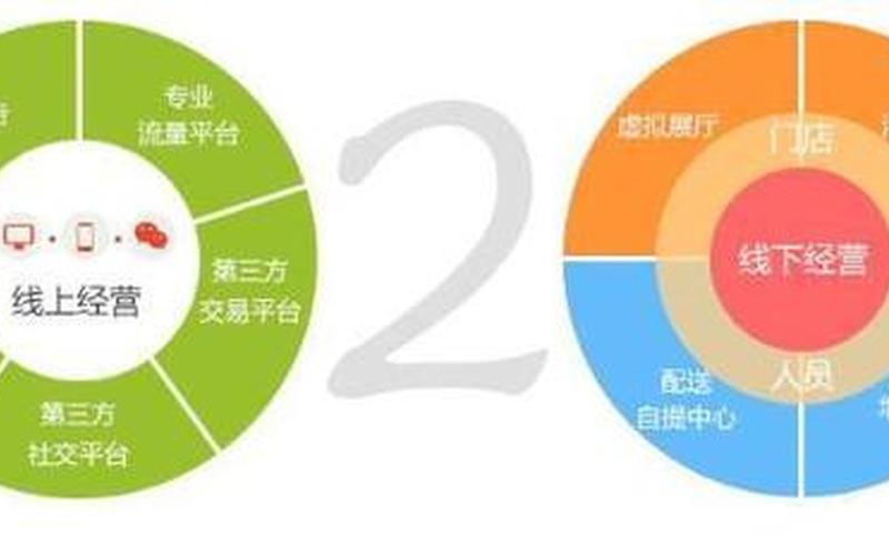 电商运营模式哪些;电商的五种运营模式是什么