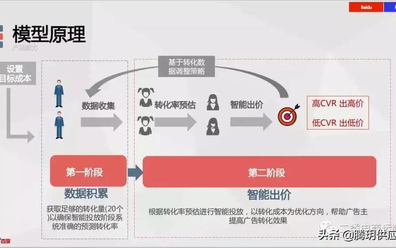 信息流二类电商投放(二类电商投放技巧)