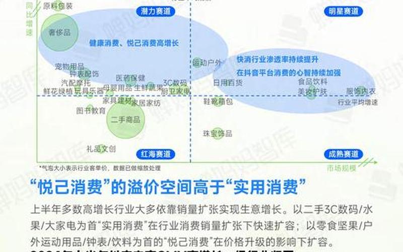 电商投资多少钱电商需要投资多少钱