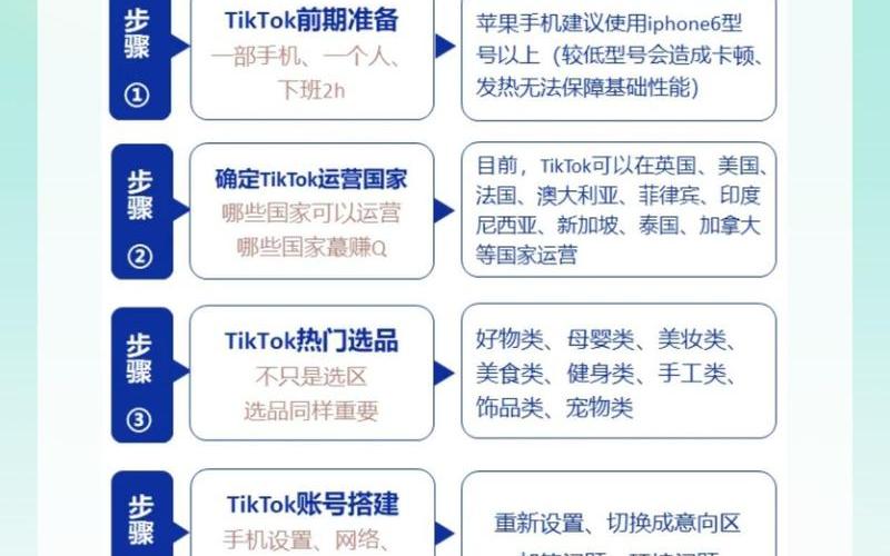 tiktok电商入门(tiktok电商怎么发货)