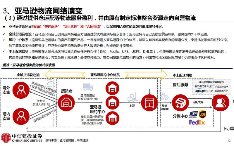 跨境电商运作模式的—跨境电商的运营模式有几种？分[fèn]别是什么？