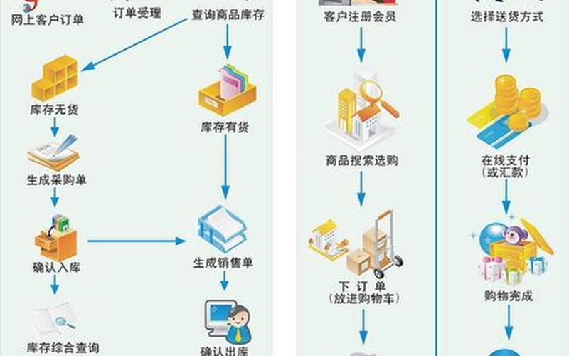 电商怎么包装设计 电商包装流程