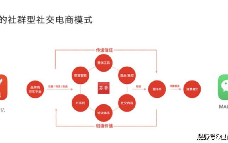 私域电商平台收费标准 私域电商平台收费标准最新