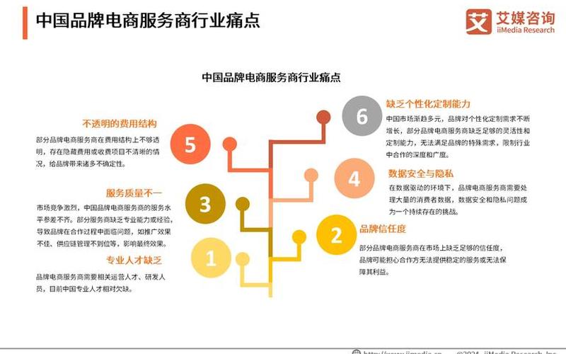 电商的营销渠道 电商营销渠道日常维护