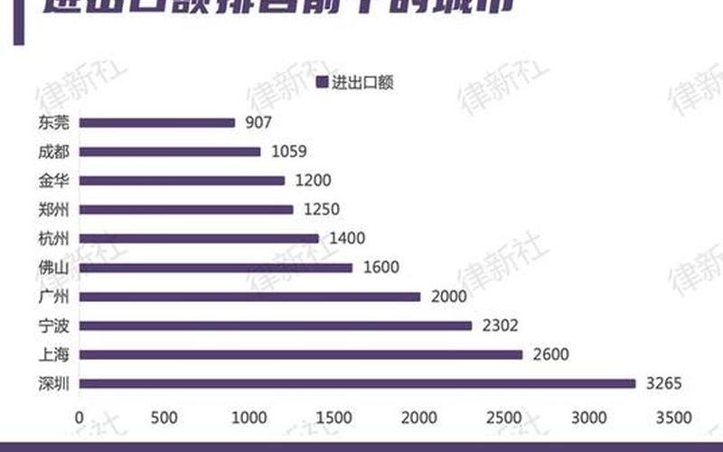 出口跨境电商发展现状-2020中国出口跨境电商趋势报告