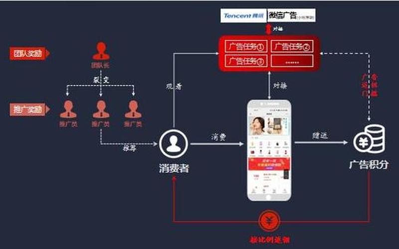 悟喜广告电商平台 悟新(深圳)数字科技有限公司