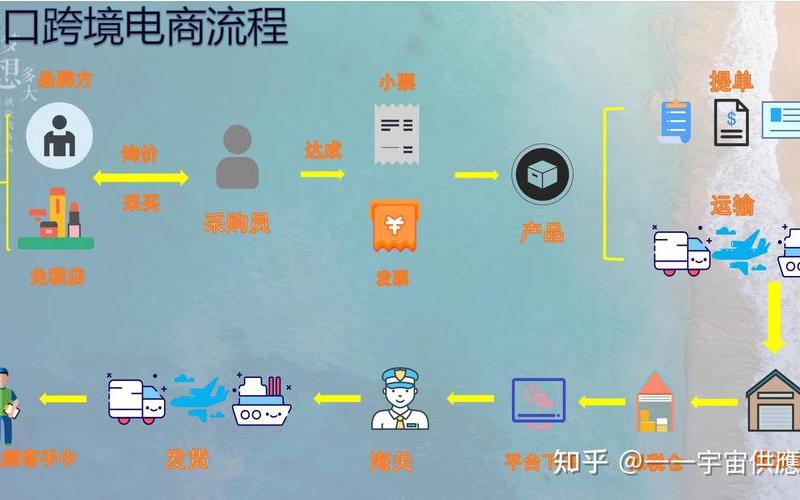 保税电商、保税电商模式