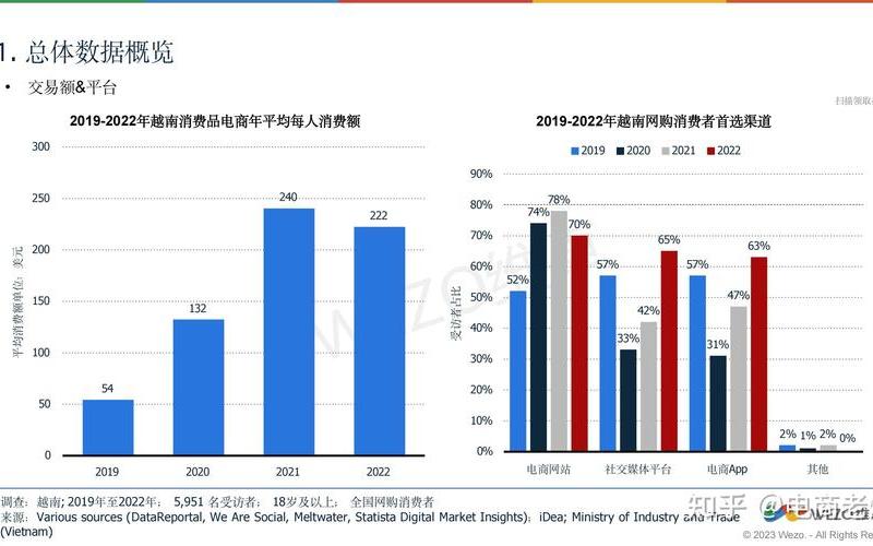 跨境电商的前景及现状-跨境电商的前景与展望