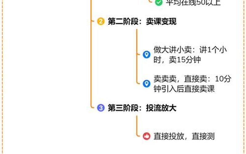 短视频电商变现逻辑-短视频运营的商业变现逻辑