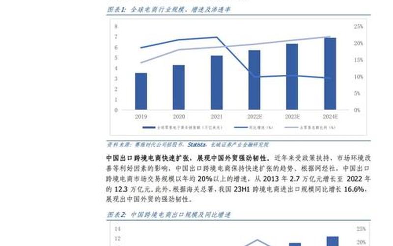 对跨境电商的支持地方对跨境电商的支持政策