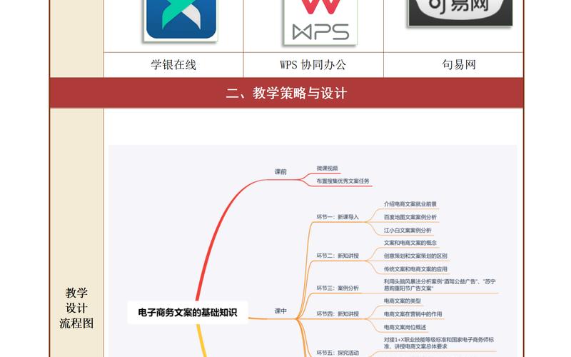 电商文案策划_电商文案策划的主要流程是怎样的？