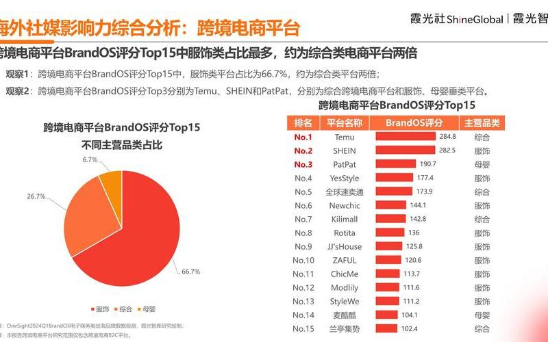 免费跨境电商网站免费 跨境电商