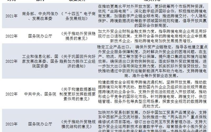 国家对跨境电商的扶持有哪些,国家对跨境电商的发展有哪些优惠政策