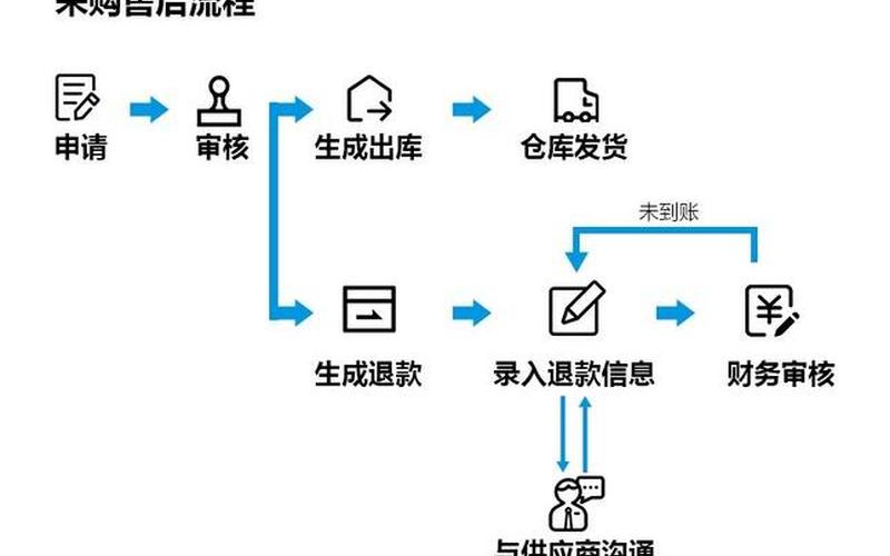 电商 erp 电商erp和传统erp到底有什么不同