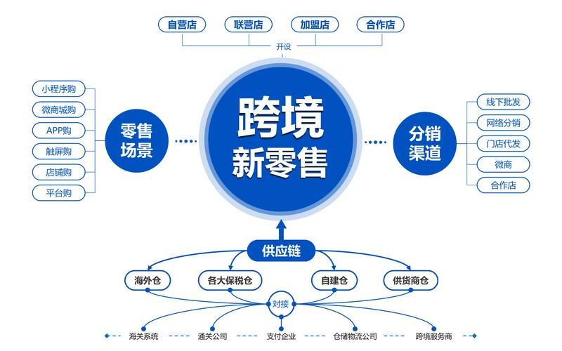 跨境电商营销模式单一