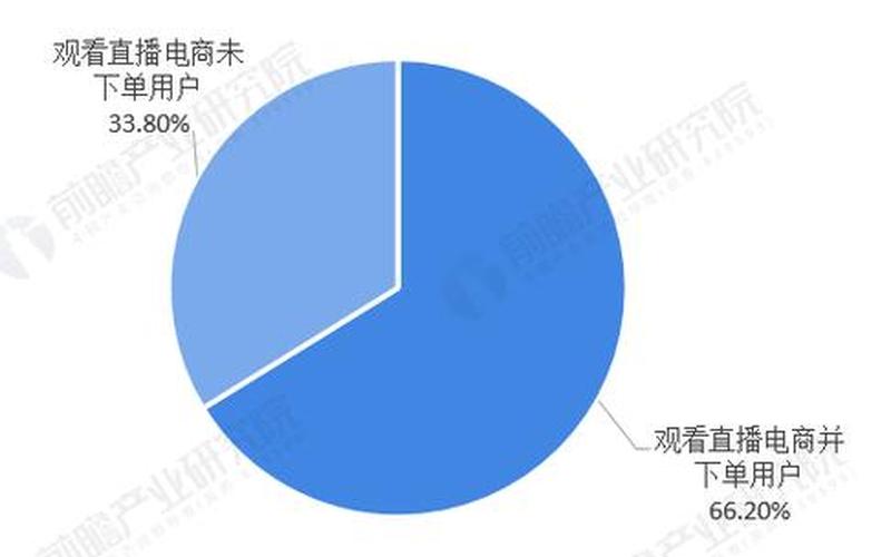 淘宝电商分析;淘宝电商现状