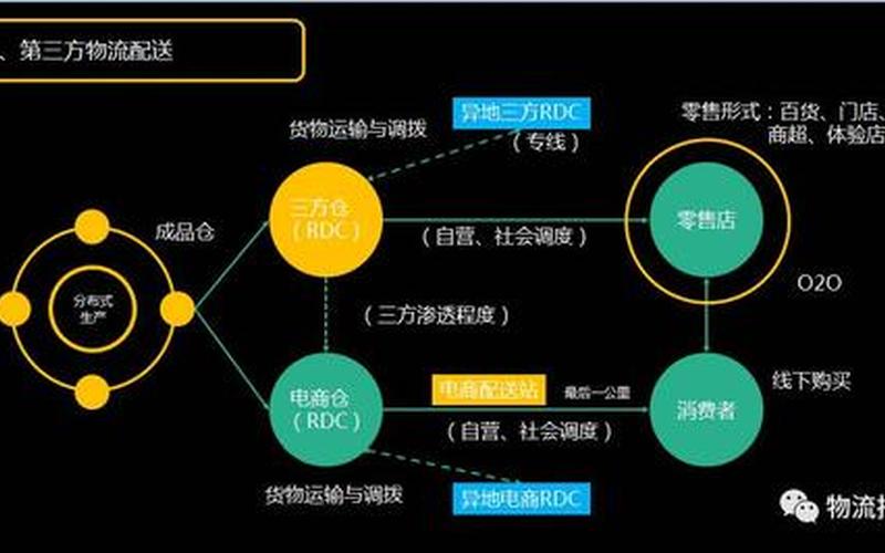 电商物流配送体系(电商企业物流配送模式)