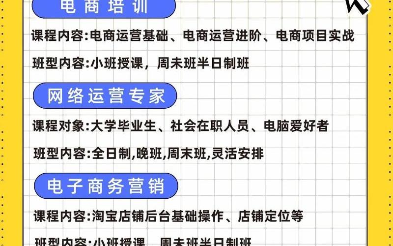 淘宝电商培训课程列表 淘宝电商培训班能学到什么