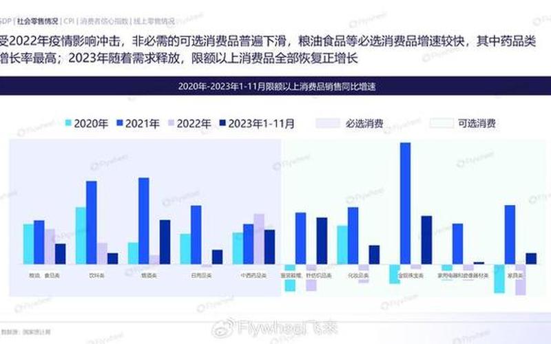 优化电商发展宏观环境、电商发展的宏观环境