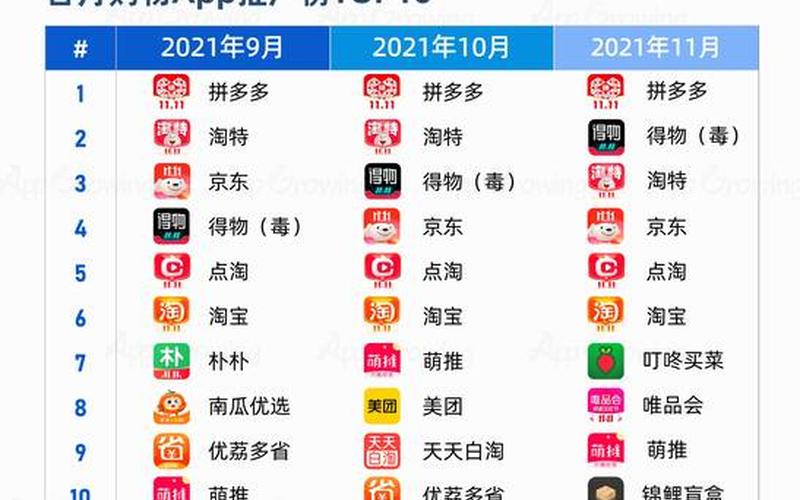 电商资讯网站有哪些、电商网址大全